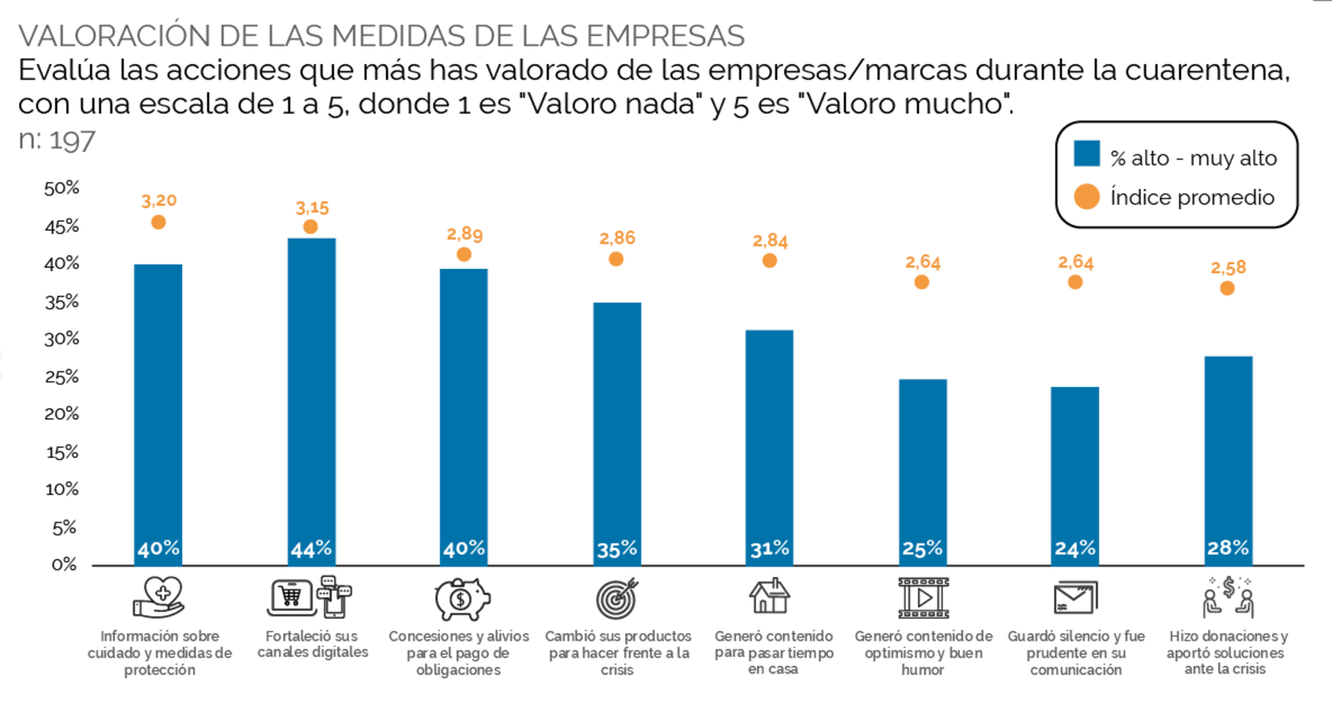 Customer Trigger_actualizacion 4 reporte