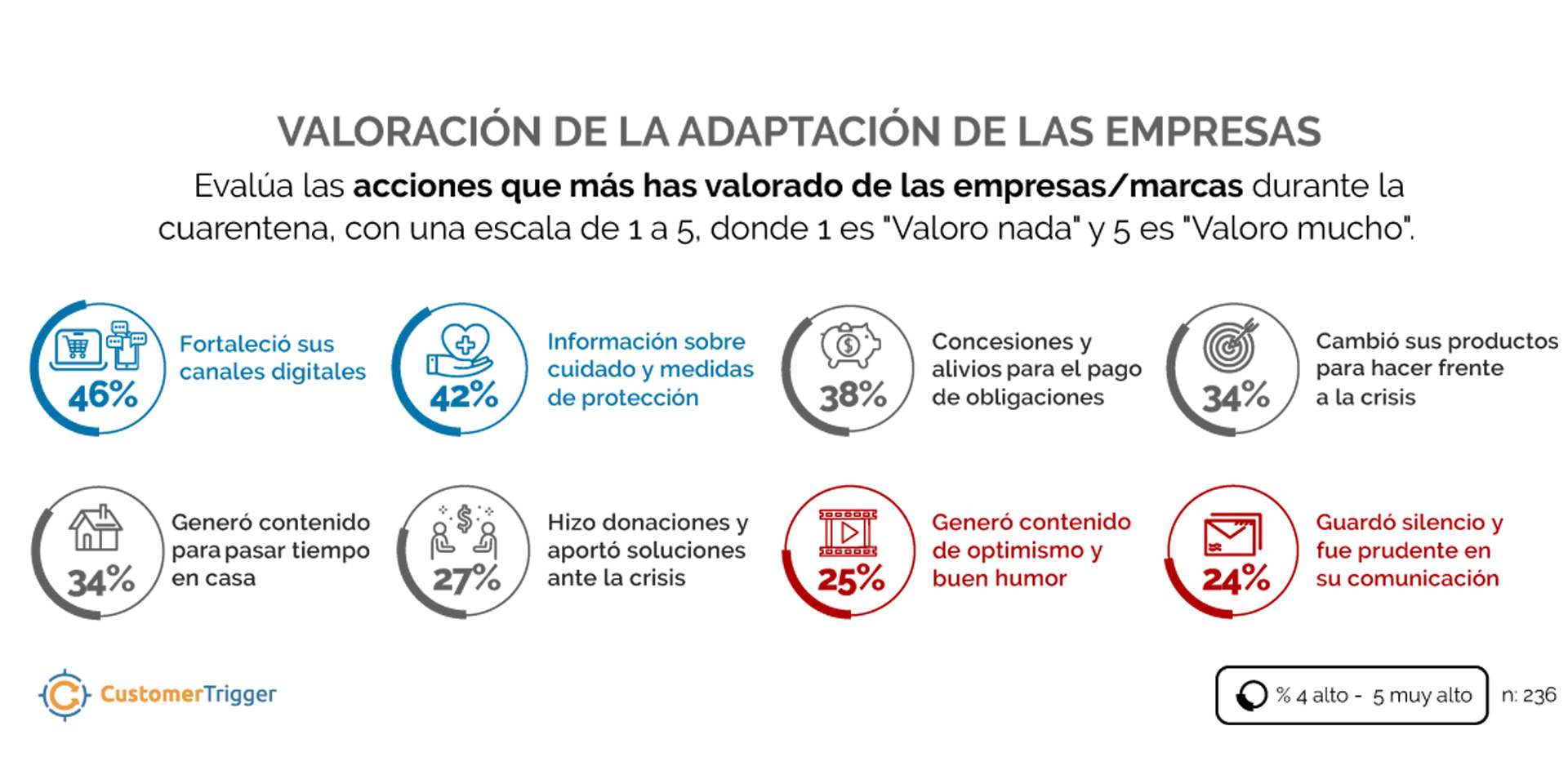 ¿Cómo pueden adaptarse las organizaciones? Nueva actualización del reporte Impacto en Chile Covid-19
