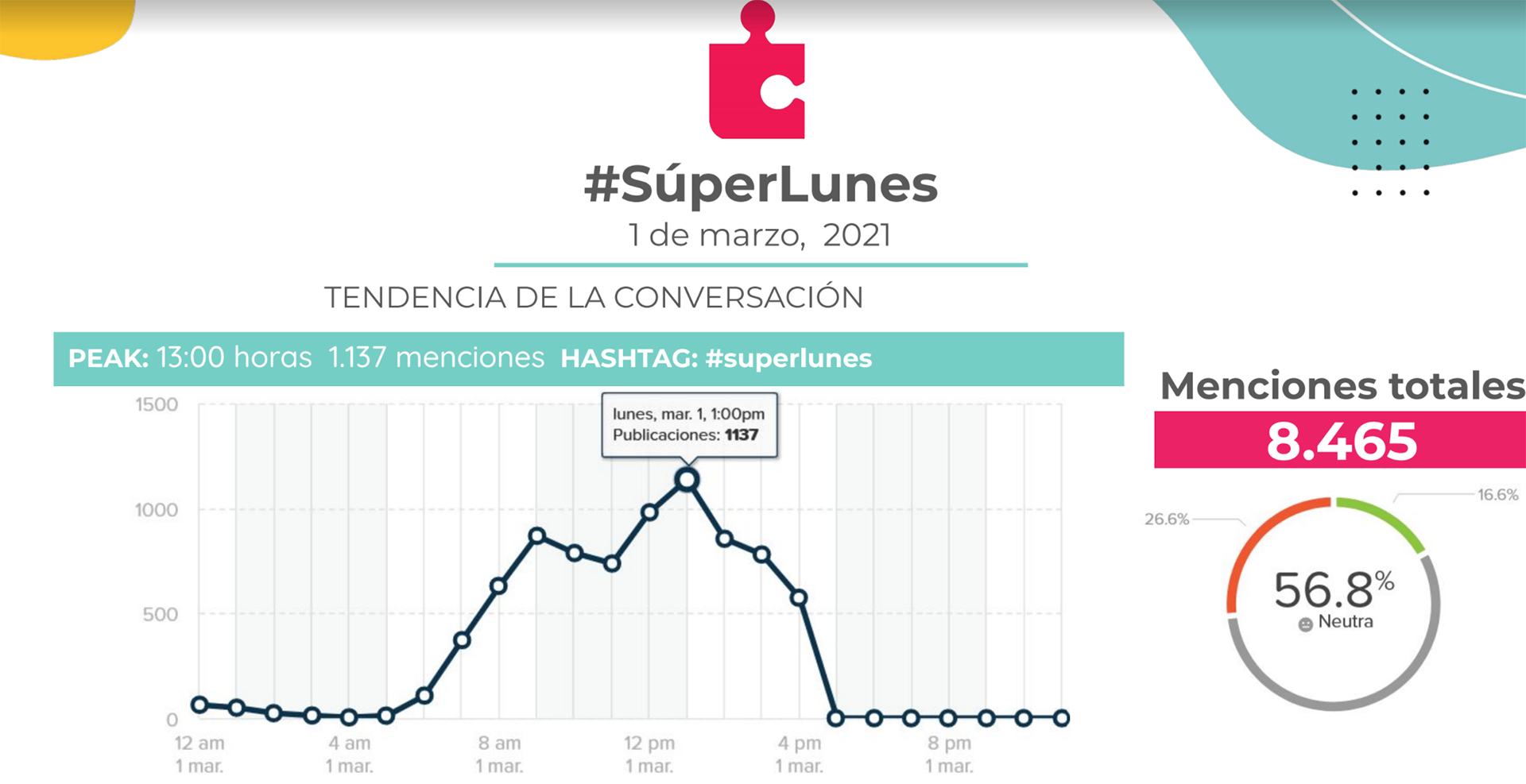Rompecabeza_super lunes