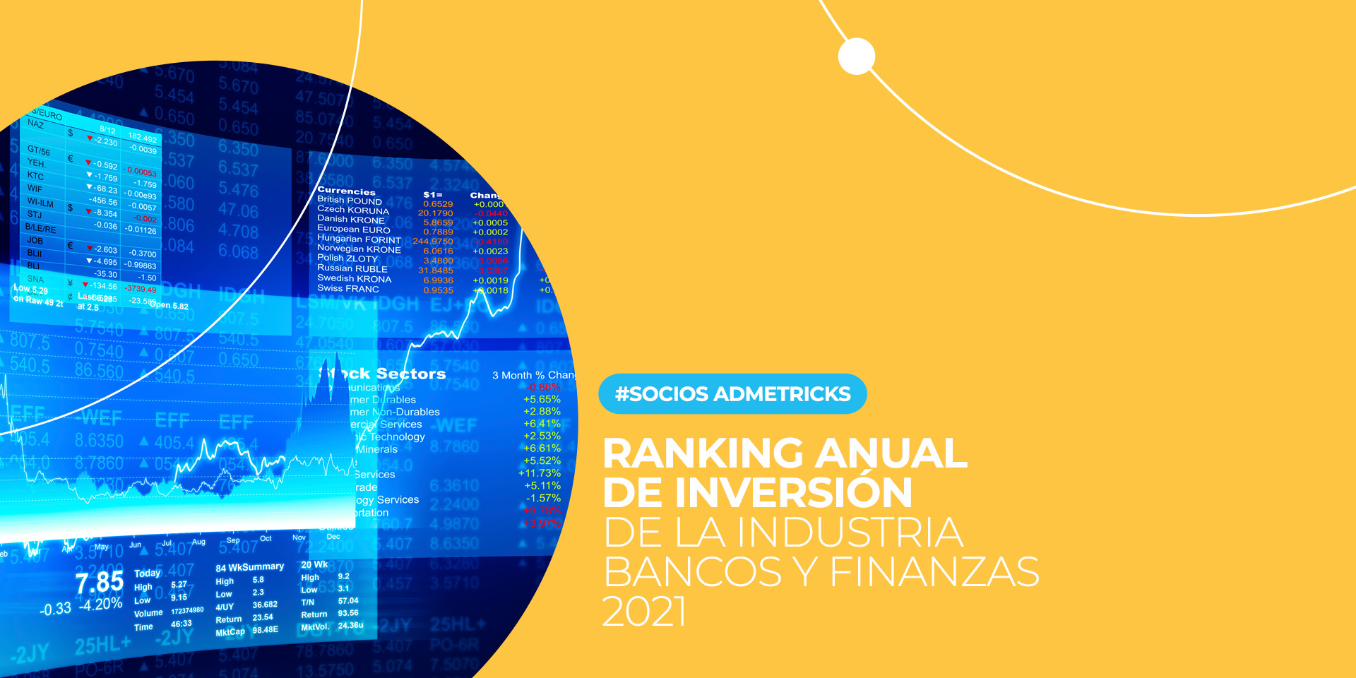 Admetricks: Ranking anual de inversión de la industria bancos y finanzas 2021
